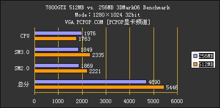 手机游戏是怎么制作的_手机游戏是用什么语言编写的_q2i是游戏手机嘛