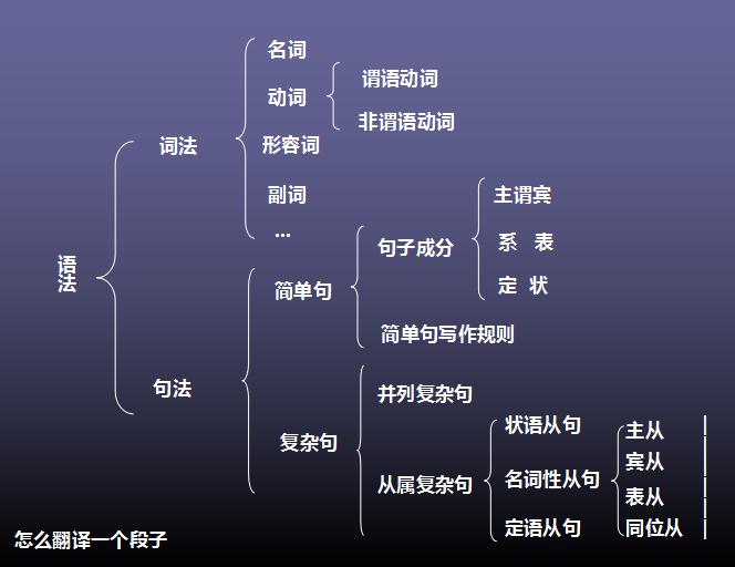 sqlserverifelse语句_语句优美的句子_语句排序题七大解题技巧
