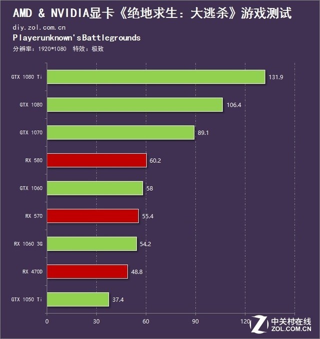 手机联合电脑提高游戏帧数_手机游戏帧率提升_手机游戏帧数提高器