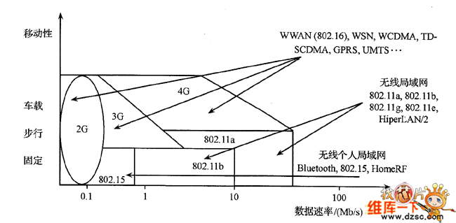 wifi与wlan区别_wlan和cellular区别_区别英语