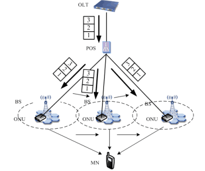 区别英语_wifi与wlan区别_wlan和cellular区别