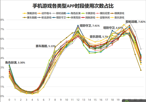 如何删除手机小游戏软件_怎么样把手机小游戏删除_怎么删除手机小游戏