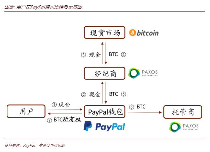 提币到imtoken用什么网络_提币主网络_提币网络选哪个