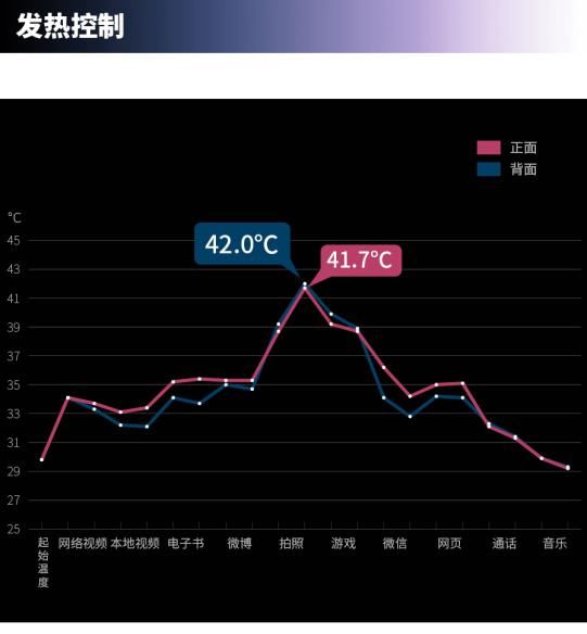 发热小的游戏手机_发烧级手机游戏_各大游戏手机测评发热准吗