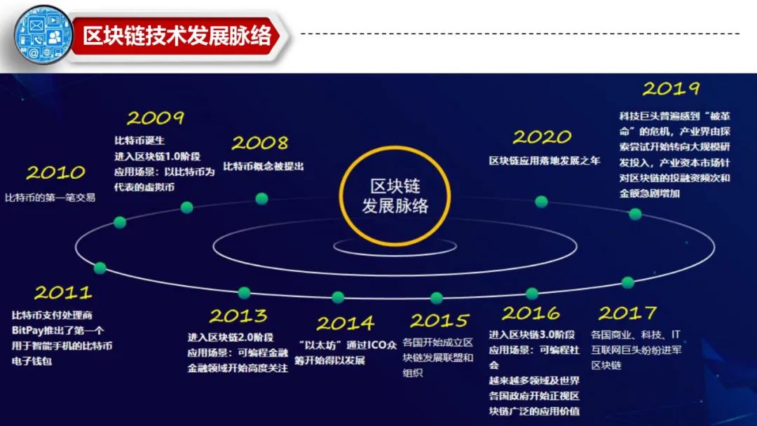 bpt是什么意思_意思是什么_bpt是什么意思