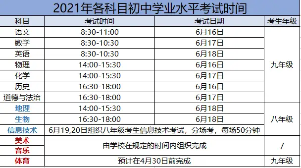 2121年云南中考时间_中考时间云南2021具体时间_云南中考时间2023年时间表