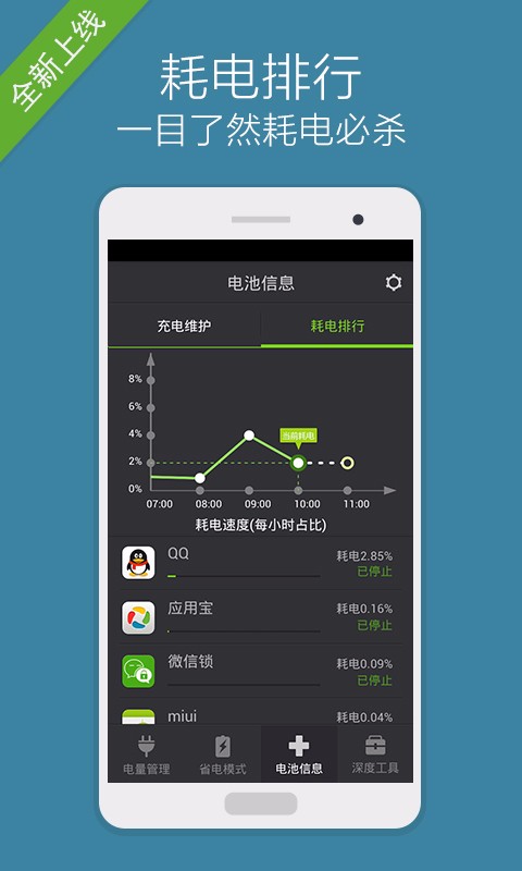 手机后台有游戏会耗电吗_手机玩游戏电量消耗快怎么办_手机游戏耗电量大