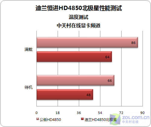 显卡温度正常度7080度_显卡温度70-80度正常吗_显卡温度七八十度正常吗