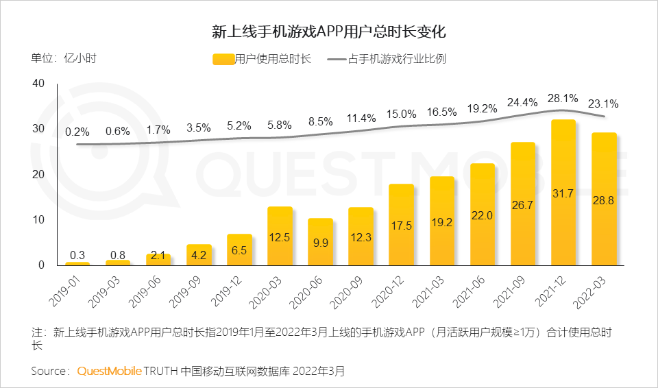 多少生存手机游戏_好玩的生存手机游戏_2d末日生存手机游戏