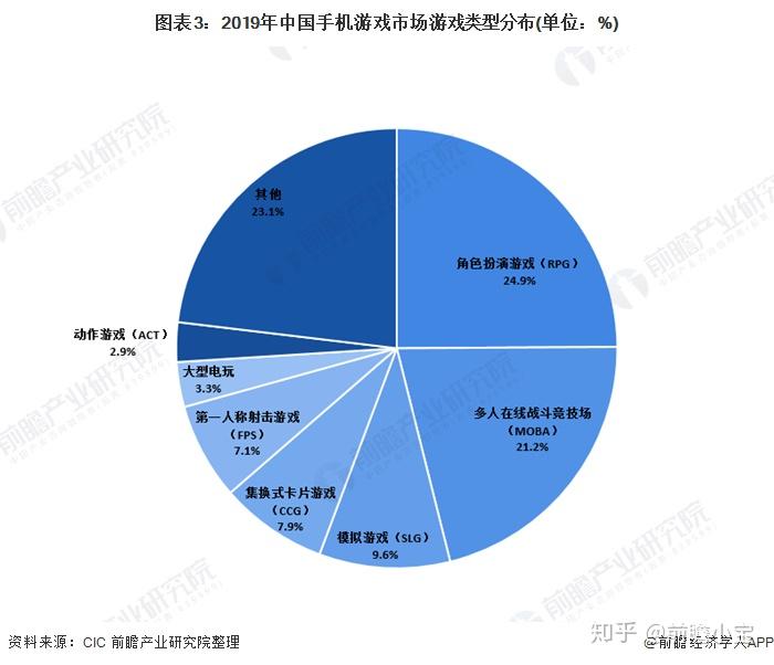 2d末日生存手机游戏_多少生存手机游戏_好玩的生存手机游戏