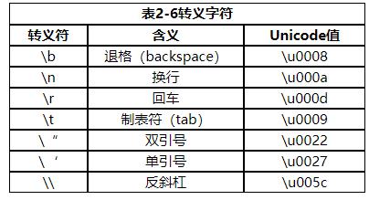 命名规范是什么_java命名规范_命名规范的标识符