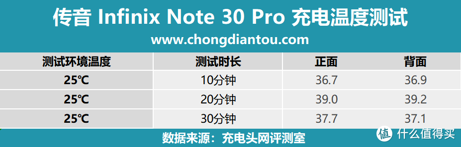 手机充电游戏挂机一夜_手机充电游戏挂机可以么_给手机充电游戏手机版