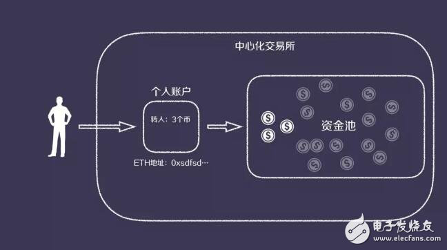 imtoken如何提币到火币网_imtoken如何提币到火币网_imtoken如何提币到火币网