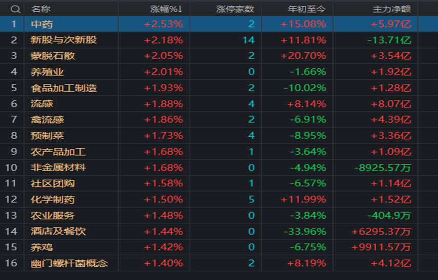 加密货币专家们在牛市回归之前增持_加密货币归零退市_加密货币牛市结束