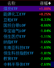 加密货币牛市结束_加密货币归零退市_加密货币专家们在牛市回归之前增持