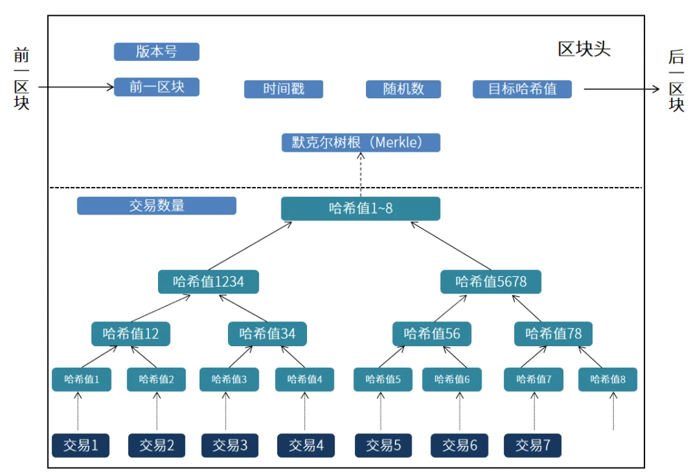 imtoken 切换主网_imtoken切换bsc_imtoken网络切换