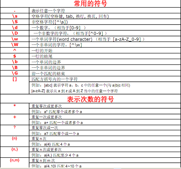 java正则表达式\b_java正则表达式语法例子_java正则表达式