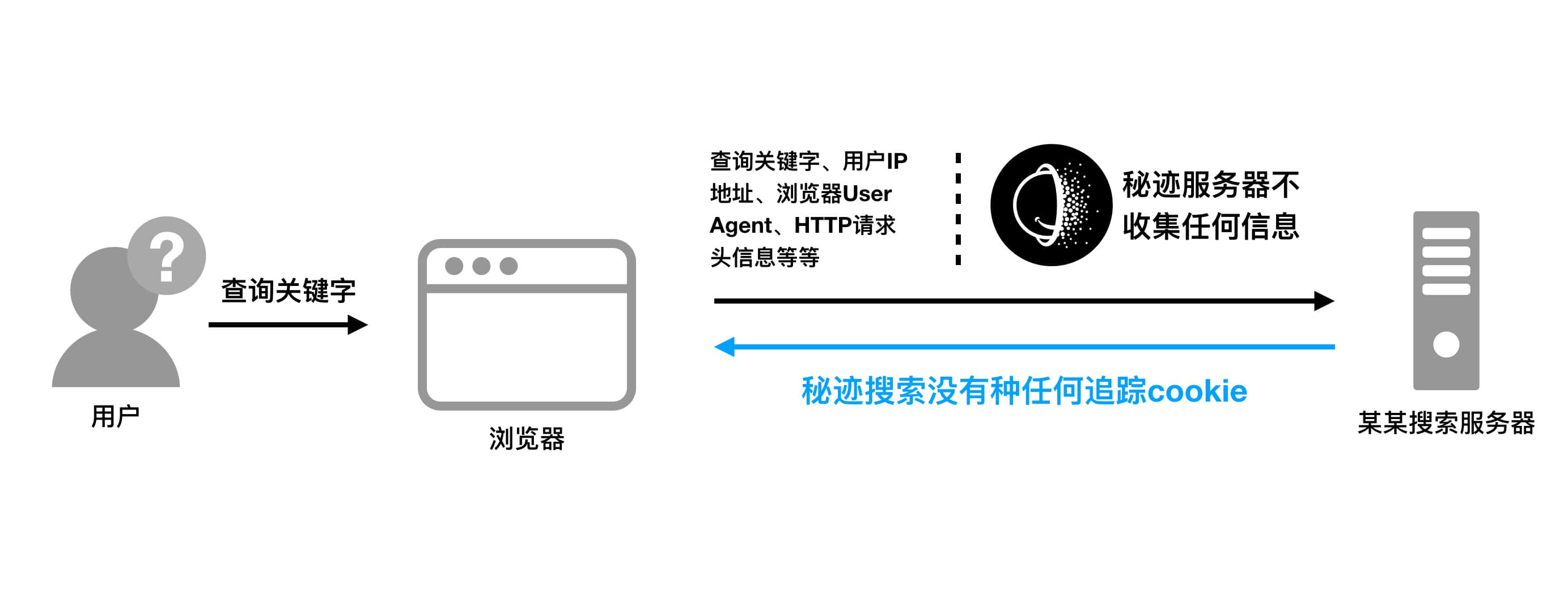 怎么玩转telegram_telegram群组_telegrampc下载