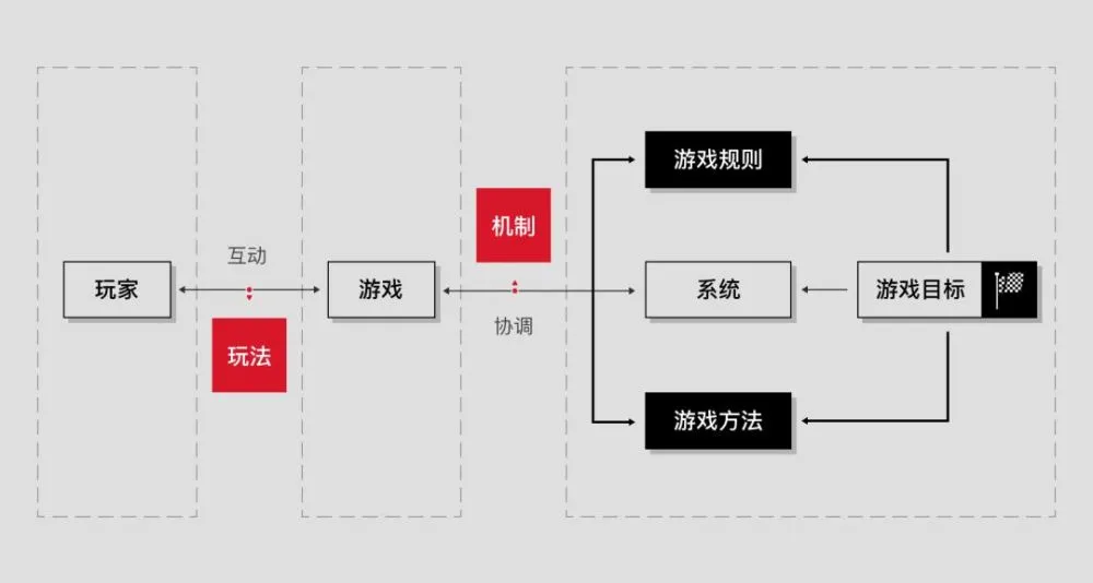 逆风的手机游戏_逆风手机游戏怎么玩_逆风是什么游戏