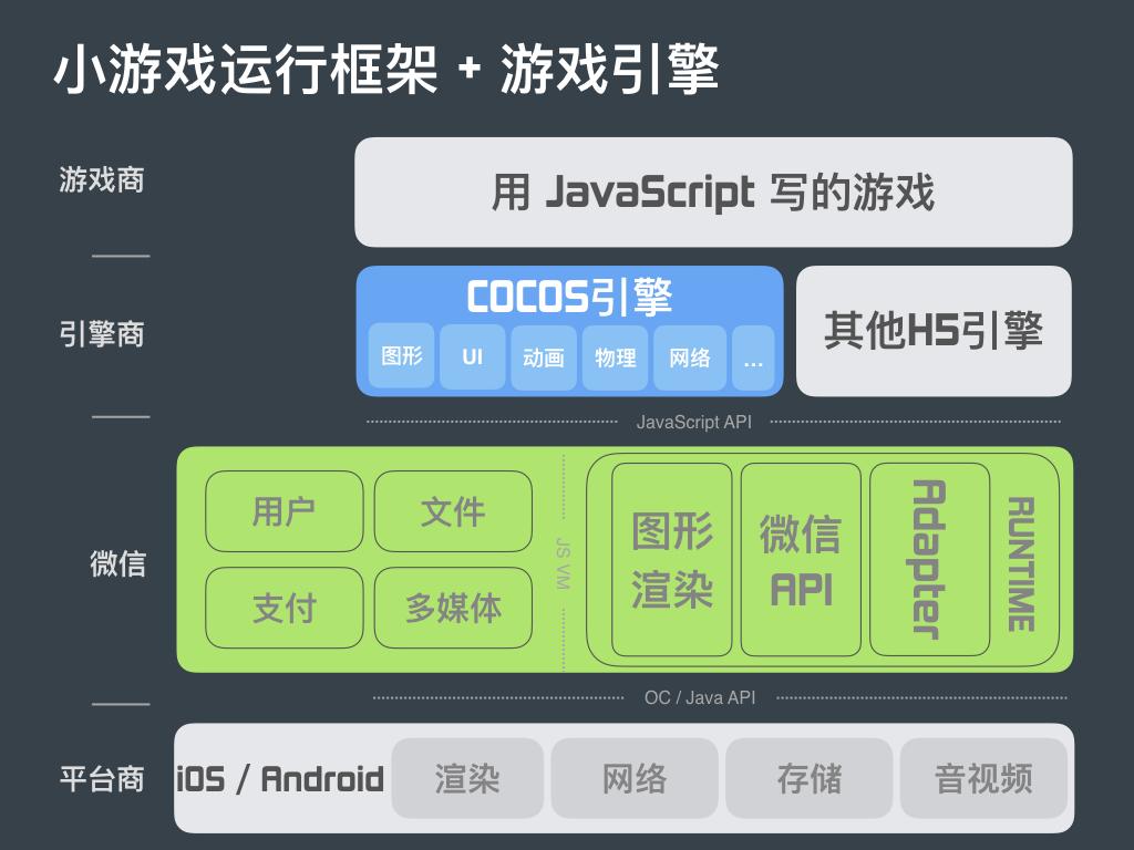 unity开发手机游戏_unity手机游戏编程_编程手机游戏塔