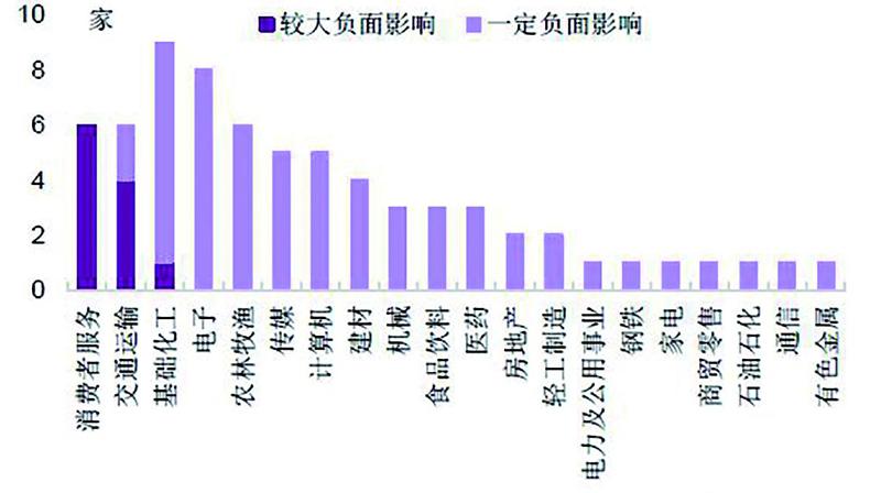 预测价格走势用什么模型_IMPT 价格预测_预测价格搁浅什么意思