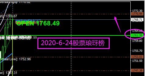 预测价格走势用什么模型_预测价格搁浅什么意思_IMPT 价格预测