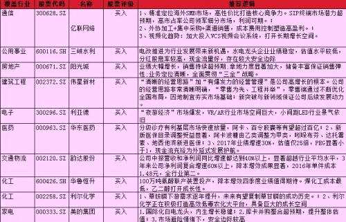 预测价格搁浅什么意思_IMPT 价格预测_预测价格走势用什么模型