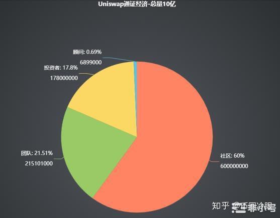 钱包利息高吗_imtoken钱包有利息吗_imtoken钱包手续费高