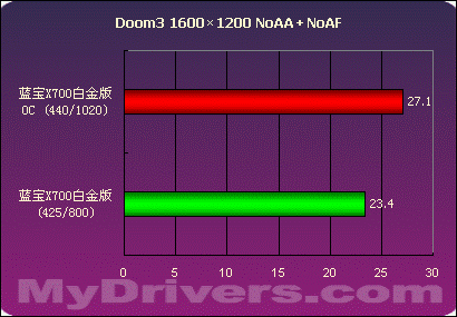 安卓卡顿玩手机游戏怎么办_安卓手机玩游戏好卡_安卓手机怎么玩游戏卡顿