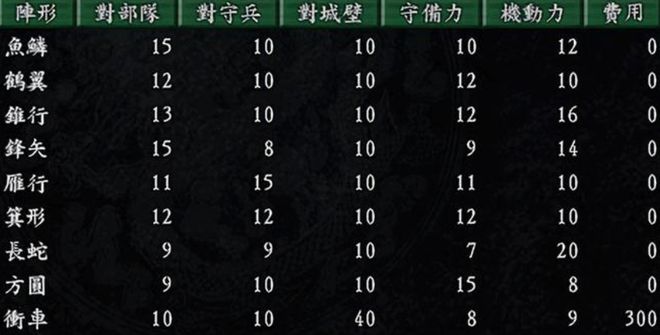 好玩的战略手机游戏_好玩战略手机游戏推荐_好玩战略手机游戏排名