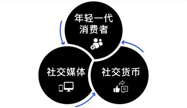 币coin是什么平台_imtoken的平台币是什么_币coinapp