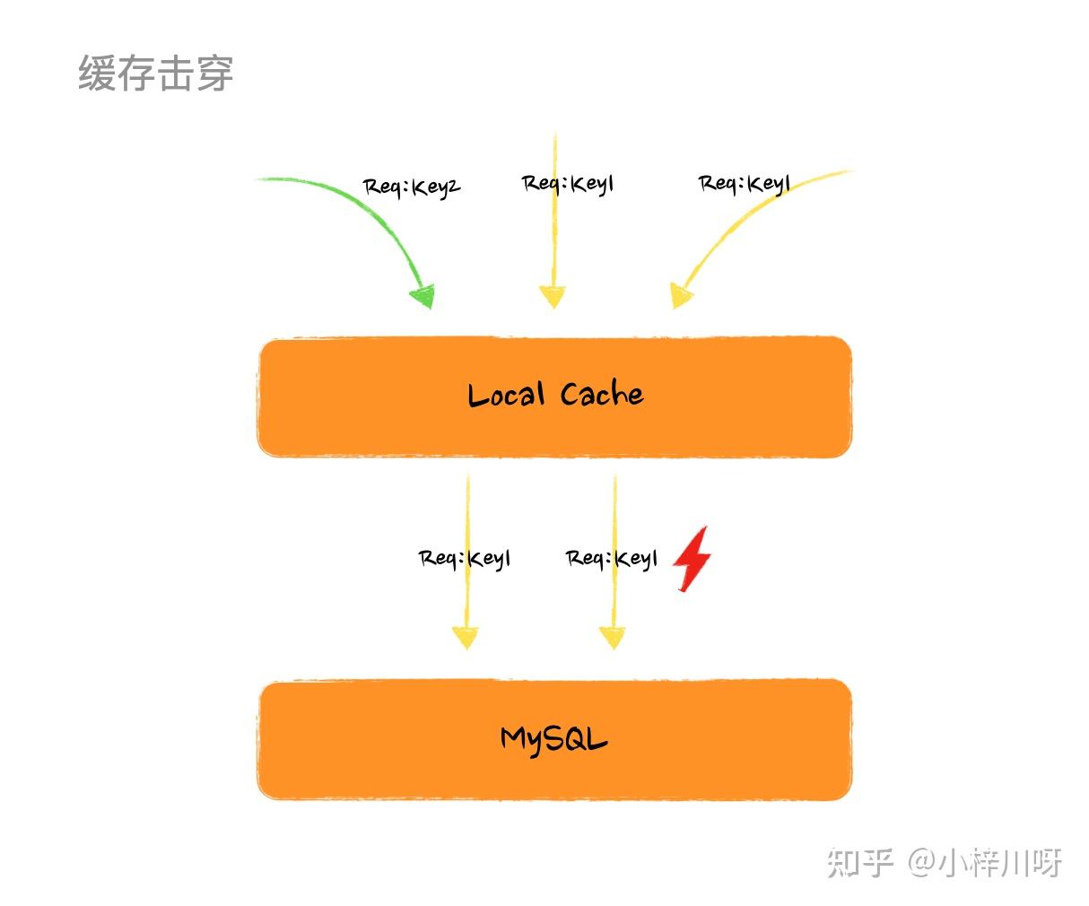 缓存电子记录手机游戏怎么打开_缓存电子记录手机游戏软件_手机电子游戏缓存记录