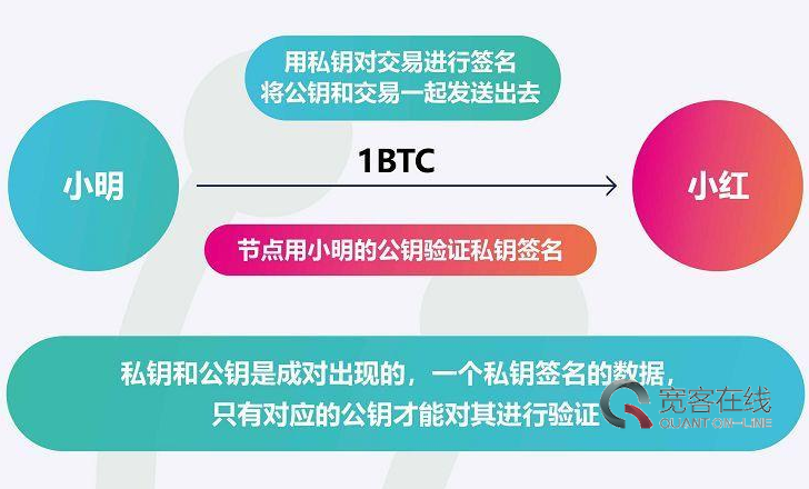 TP钱包私钥要不要导出_TP钱包私钥要不要导出_TP钱包私钥要不要导出