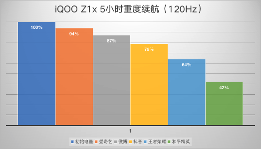 苹果游戏帧数_苹果手机游戏帧率_苹果手机游戏升帧