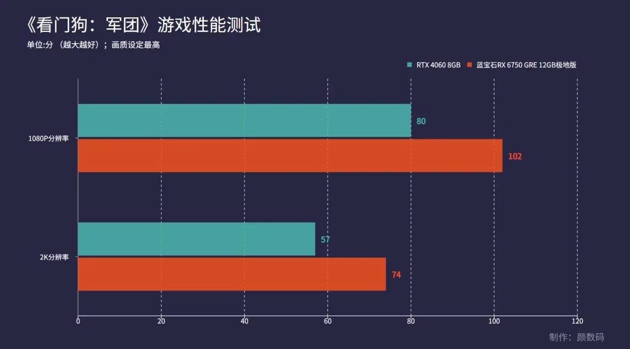 苹果游戏帧数_苹果手机游戏帧率_苹果手机游戏升帧