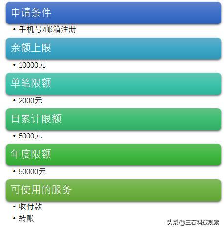 钱包币怎么转到交易所_把币转到钱包_tp钱包转币到钱包