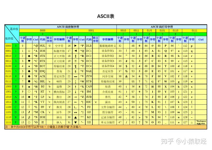 格式密码怎么写_imtoken密码格式_格式密码是什么意思