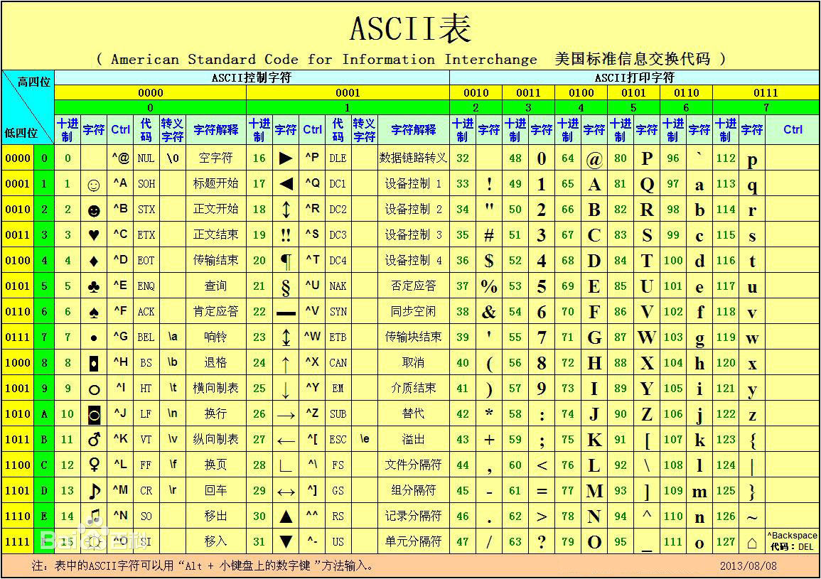 格式密码怎么写_格式密码是什么意思_imtoken密码格式