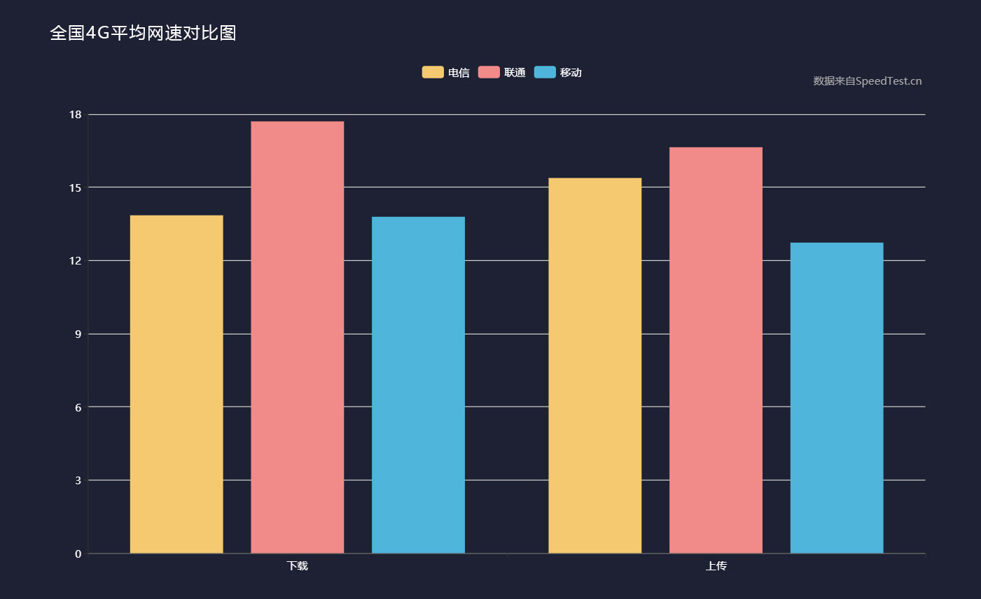 打手机游戏能挣钱吗_手机玩网络游戏的软件叫啥_哪款手机上网快不打游戏