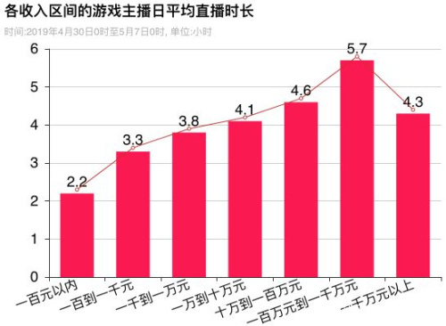 主播能玩手机游戏用什么键盘_主播能玩手机游戏用手柄吗_游戏主播能用手机玩吗吗