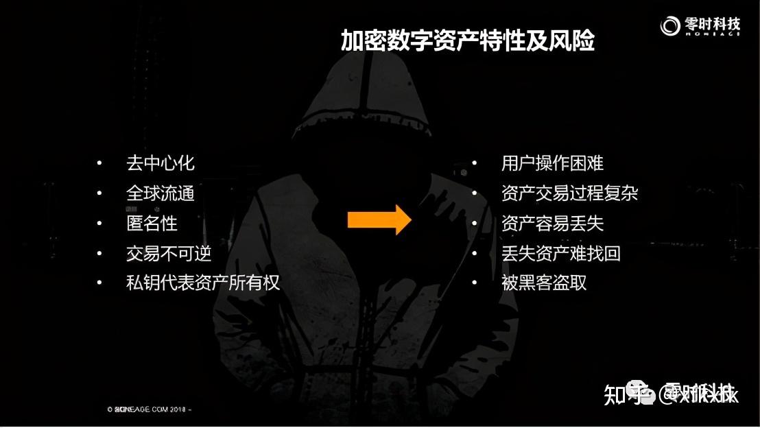 imtoken风险提示_风险提示怎么写_风险提示是什么意思