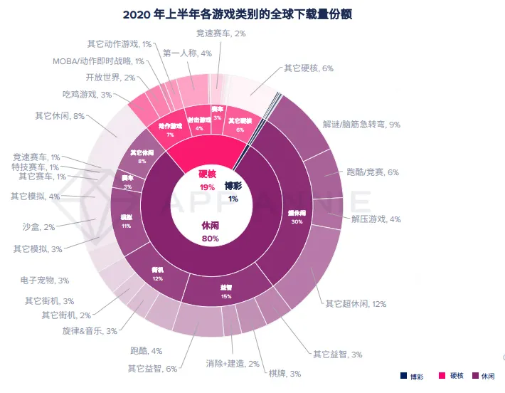 2013手机游戏市场_手机游戏市场_2020手机游戏市场规模