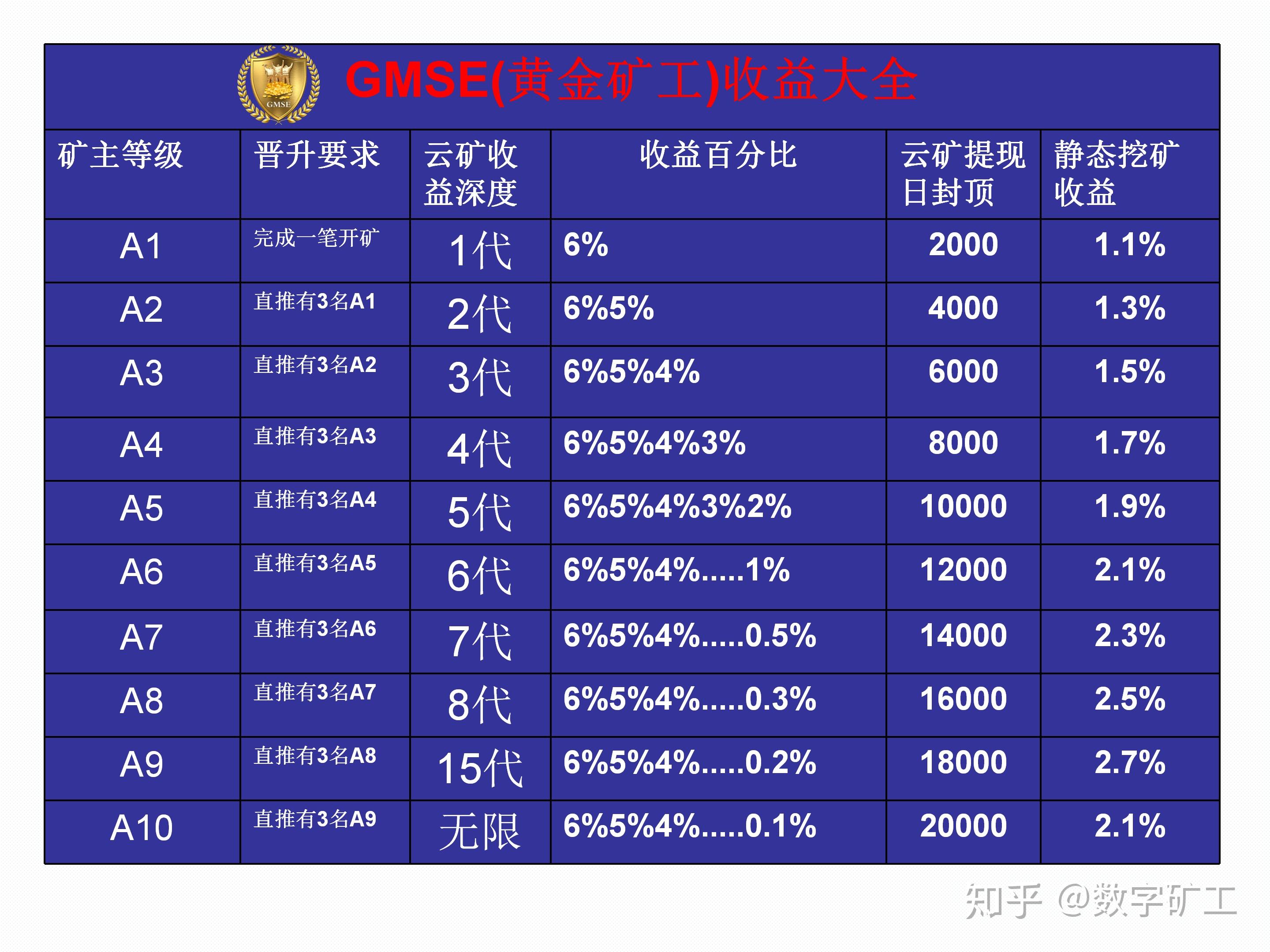 imtoken矿工费太贵了_imtoken矿工费不足_imtoken下架了矿工费充值