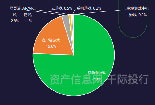 财富自由app是什么平台_财富自由免费下载_手机财富自由游戏