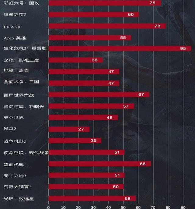 vivo游戏手机排行榜_vivi游戏手机排行榜_vivo顶尖游戏手机