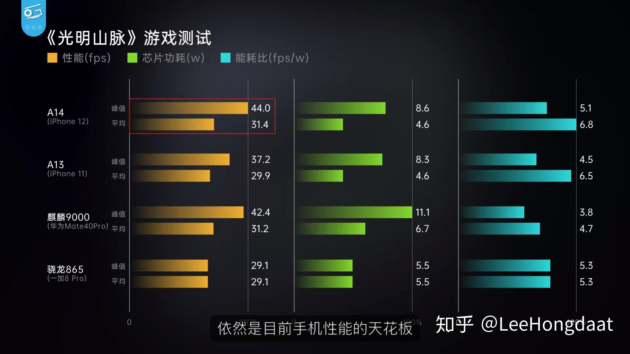 苹果手机游戏测速_测速苹果手机游戏软件_测速苹果手机游戏怎么玩