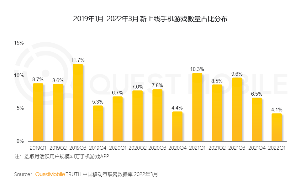 多少手机游戏_手机游戏平台_手机游戏搬砖赚钱的游戏