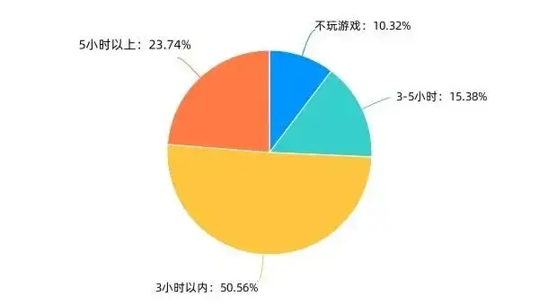 手机游戏平台_手机游戏搬砖赚钱的游戏_多少手机游戏