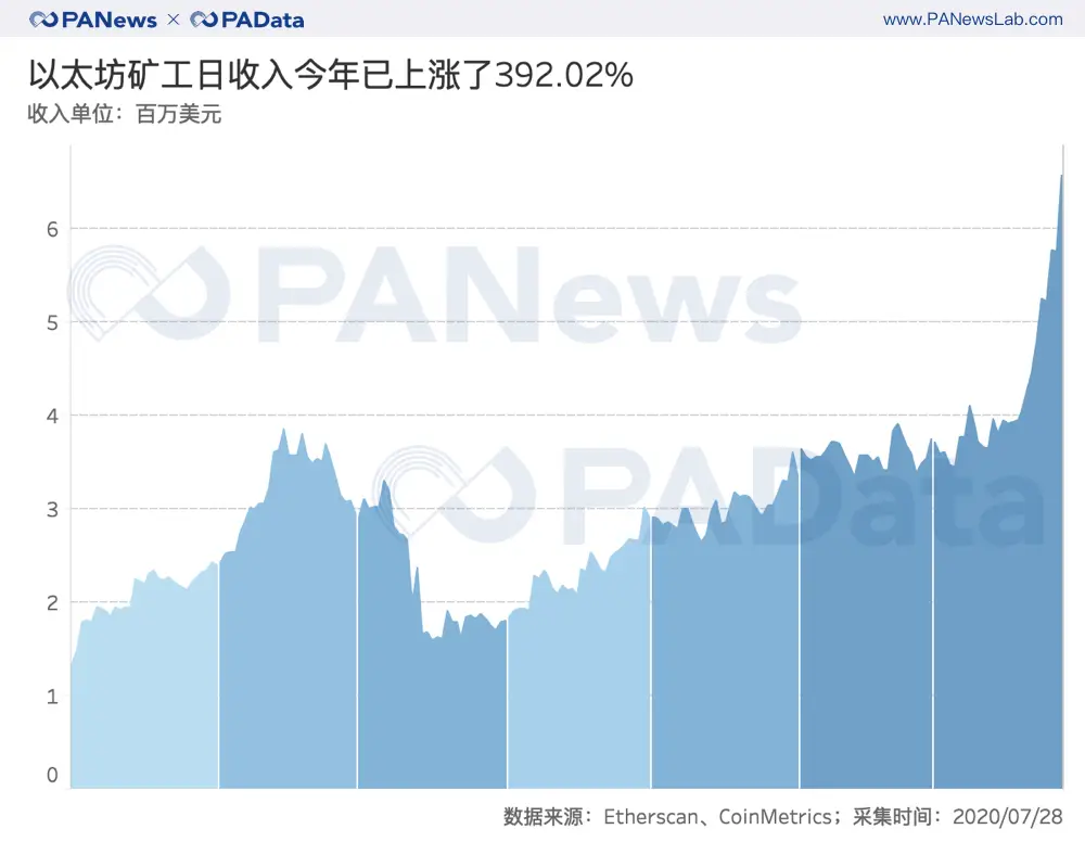 以太坊转账gas_如何从imtoken转出以太坊_以太坊转出交易所是什么意思