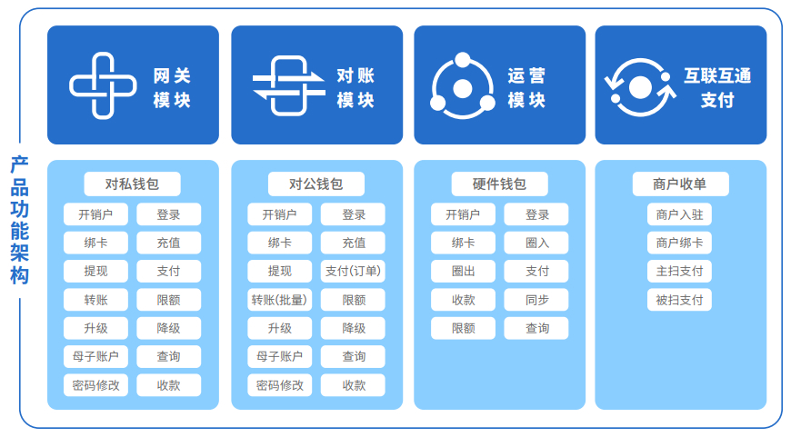 imtoken钱包是哪个公司的_钱包公司是什么性质的公司_钱包公司是什么